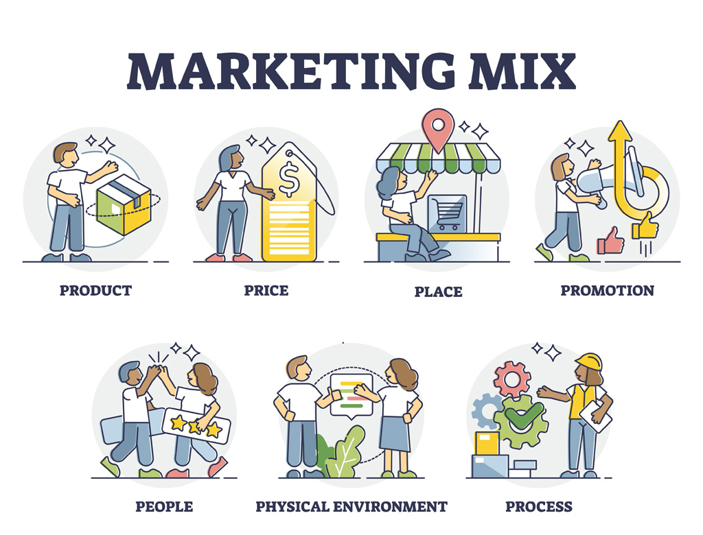 marketing mix